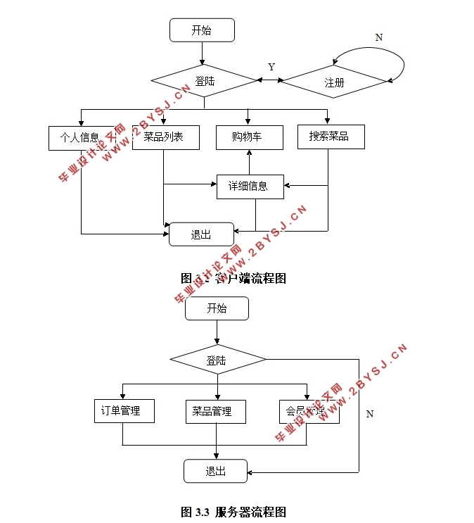 ڰ׿Androidƶ()ϵͳAPPʵ(MySQL)