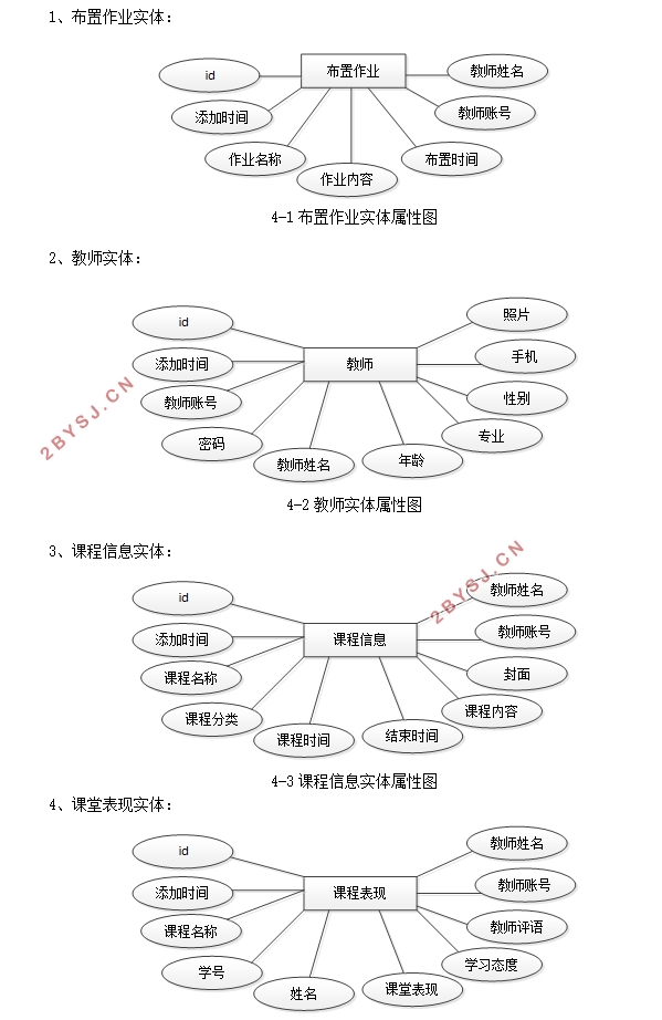 课堂管理系统的设计与实现(VUE,Springboot,MySQL)