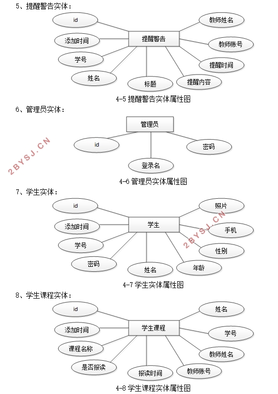 课堂管理系统的设计与实现(VUE,Springboot,MySQL)