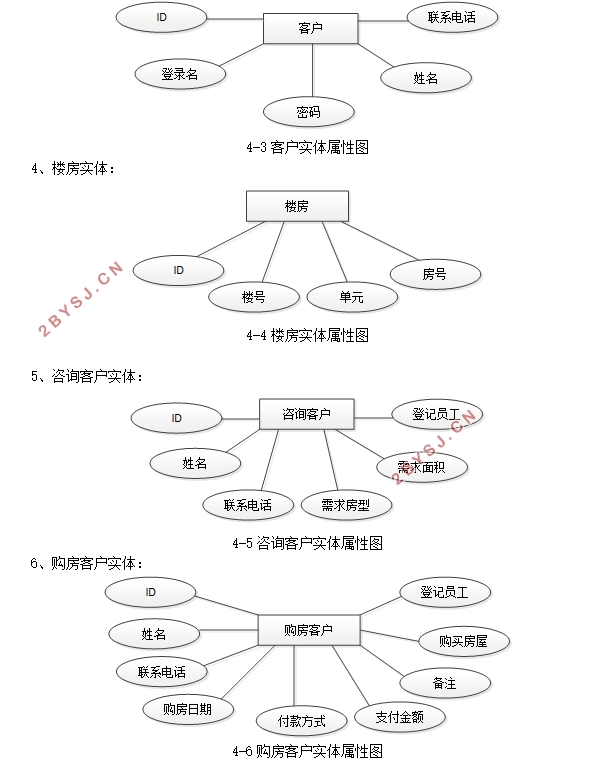 ز۹ϵͳʵ(SSM,MySQL)