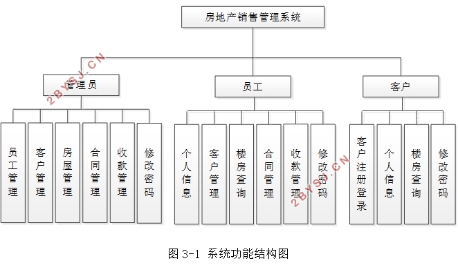 ز۹ϵͳʵ(SSM,MySQL)