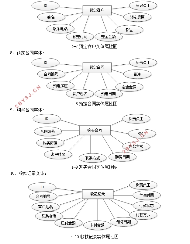 ز۹ϵͳʵ(SSM,MySQL)