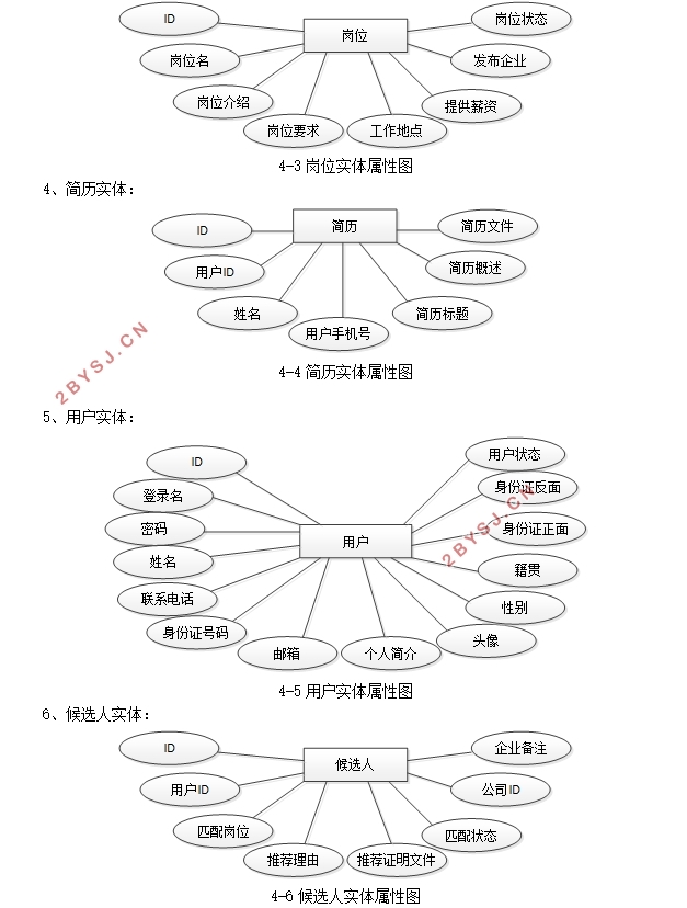 ͷϵͳʵ(SSM,MySQL)