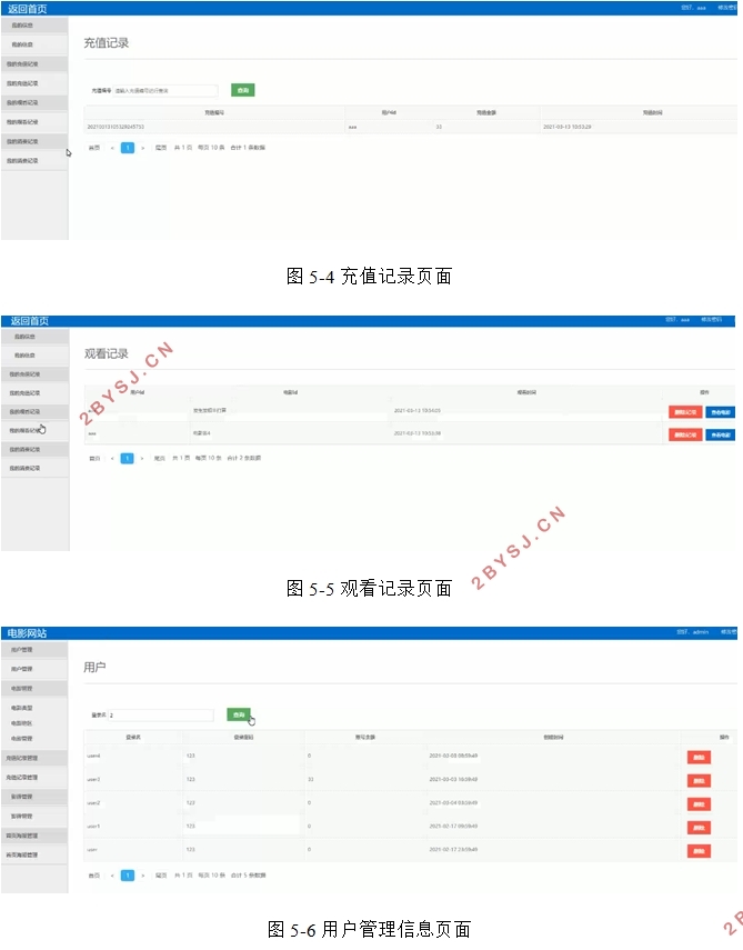 SpringbootӰƷվʵ(SSM,MySQL)