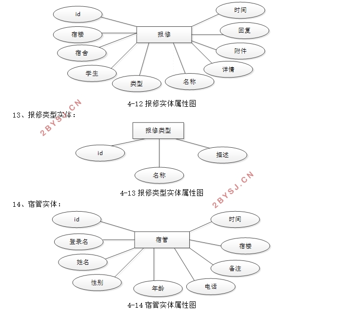 ѧ()ϵͳʵ(SSM,MySQL)