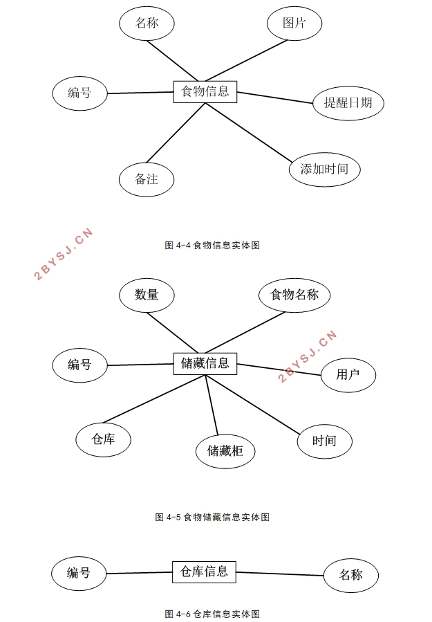 ʳﴢϢϵͳʵ(ASP.NET,SQLServer)