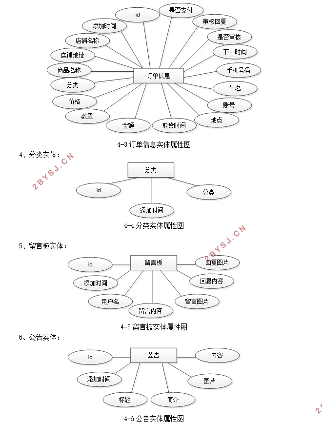 ͵ϵͳʵ(Javaweb,SSM,MySQL)