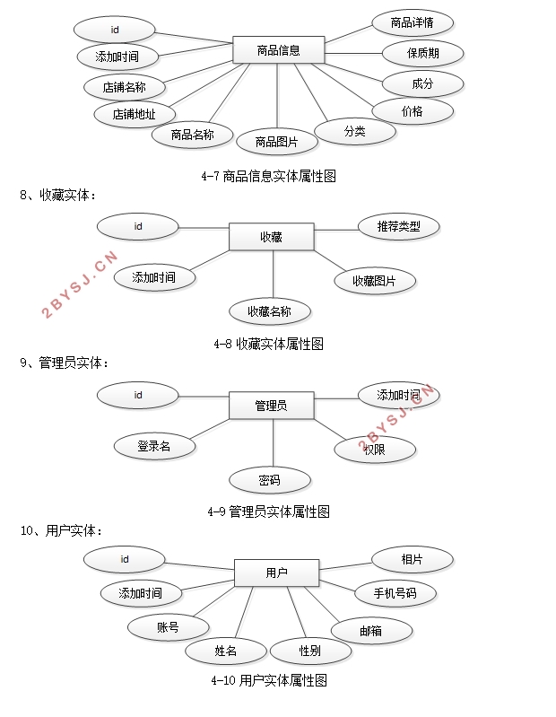 ͵ϵͳʵ(Javaweb,SSM,MySQL)