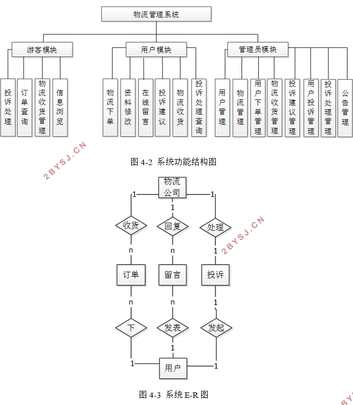 ϵͳʵ(VUE,Springboot,MySQL)