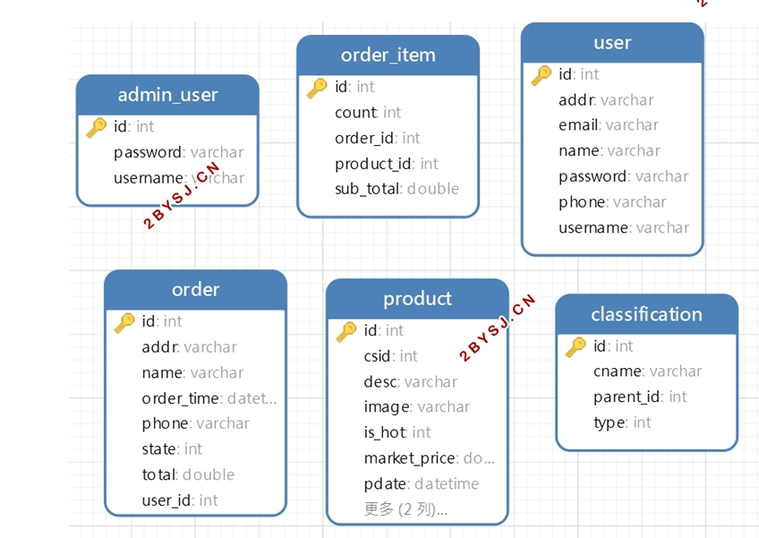 Угʵ(idea,Springboot)