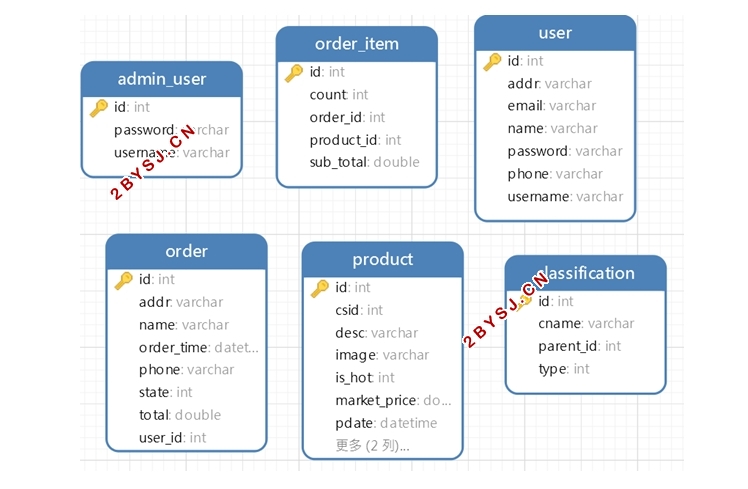 Java̳ǵƺʵ(idea,Springboot,MySQL)