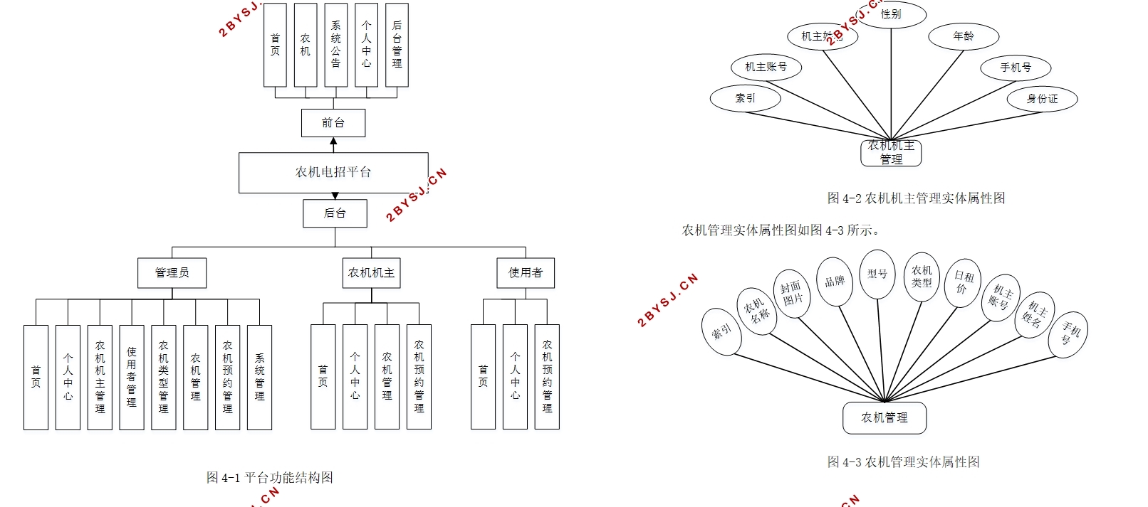 ũƽ̨ʵ(Springboot,MySQL)