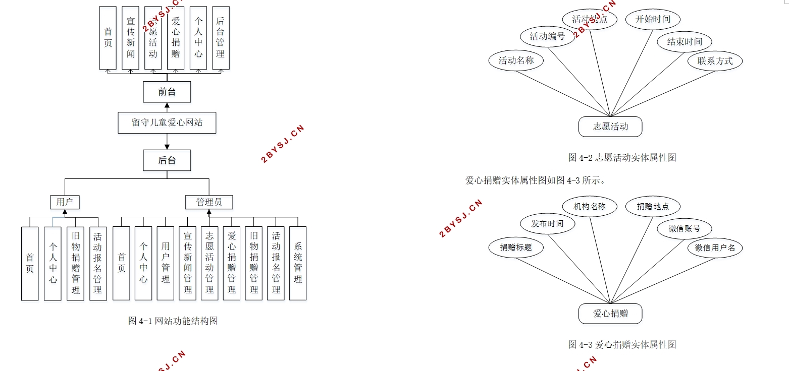 ضͯվʵ(Springboot,MySQL)