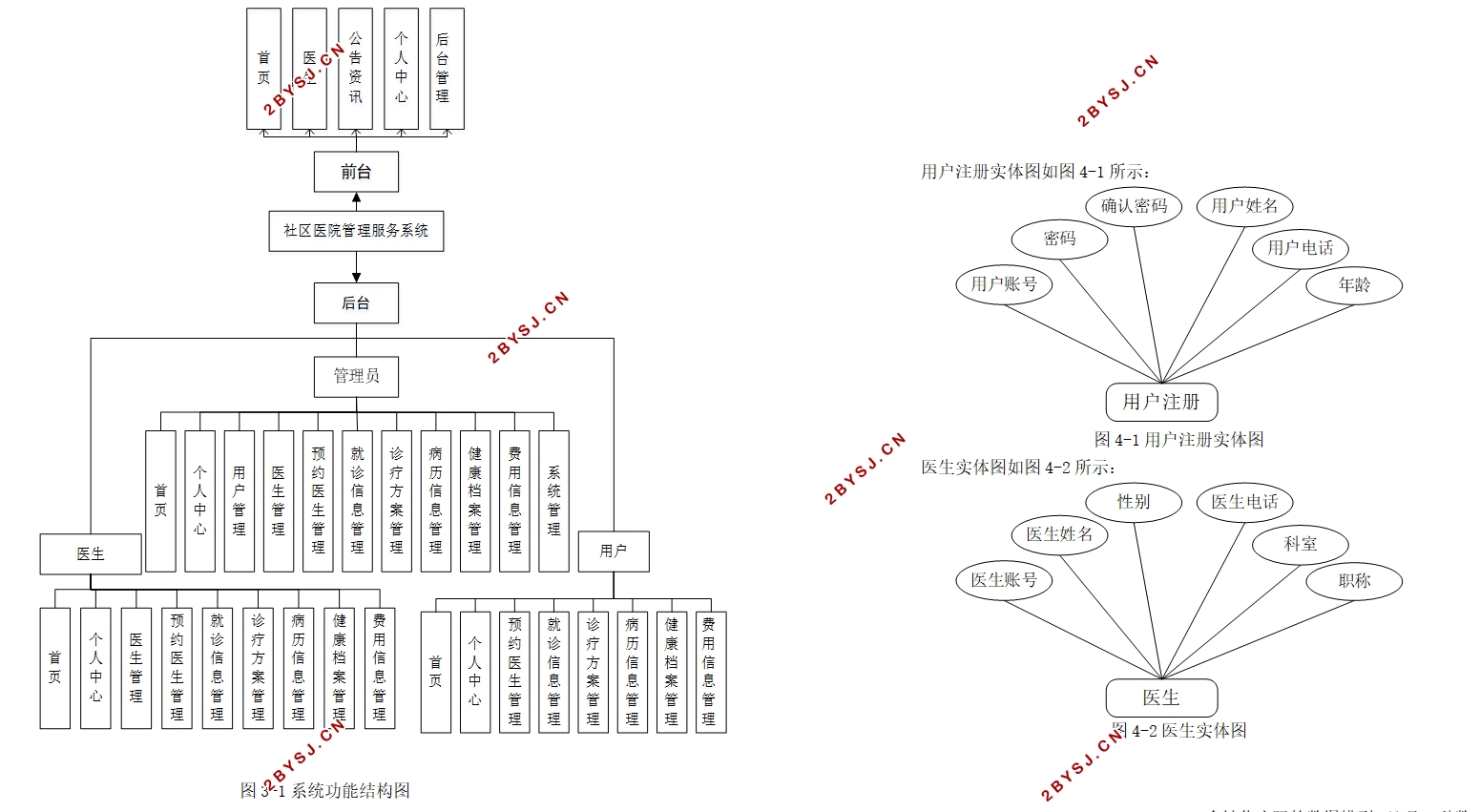 ҽԺϵͳʵ(Springboot,MySQL)