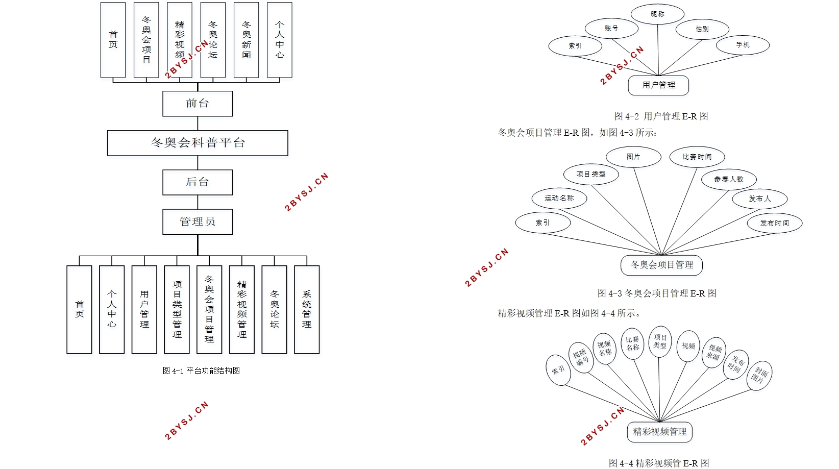 »ƽ̨ʵ(Springboot,MySQL)