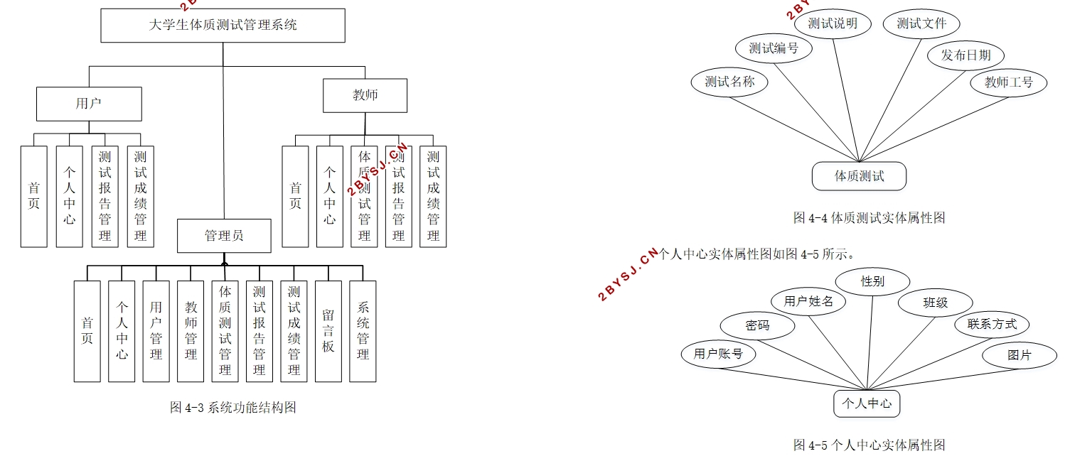 ѧʲԹϵͳʵ(Springboot,MySQL)