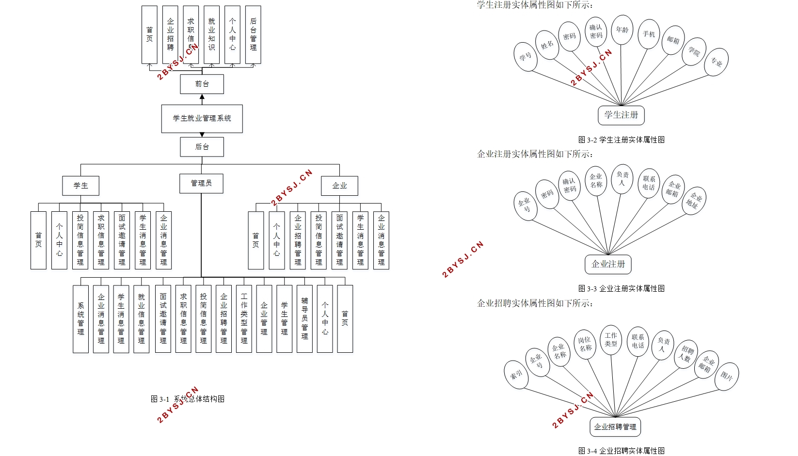 ѧҵϵͳʵ(Springboot,MySQL)