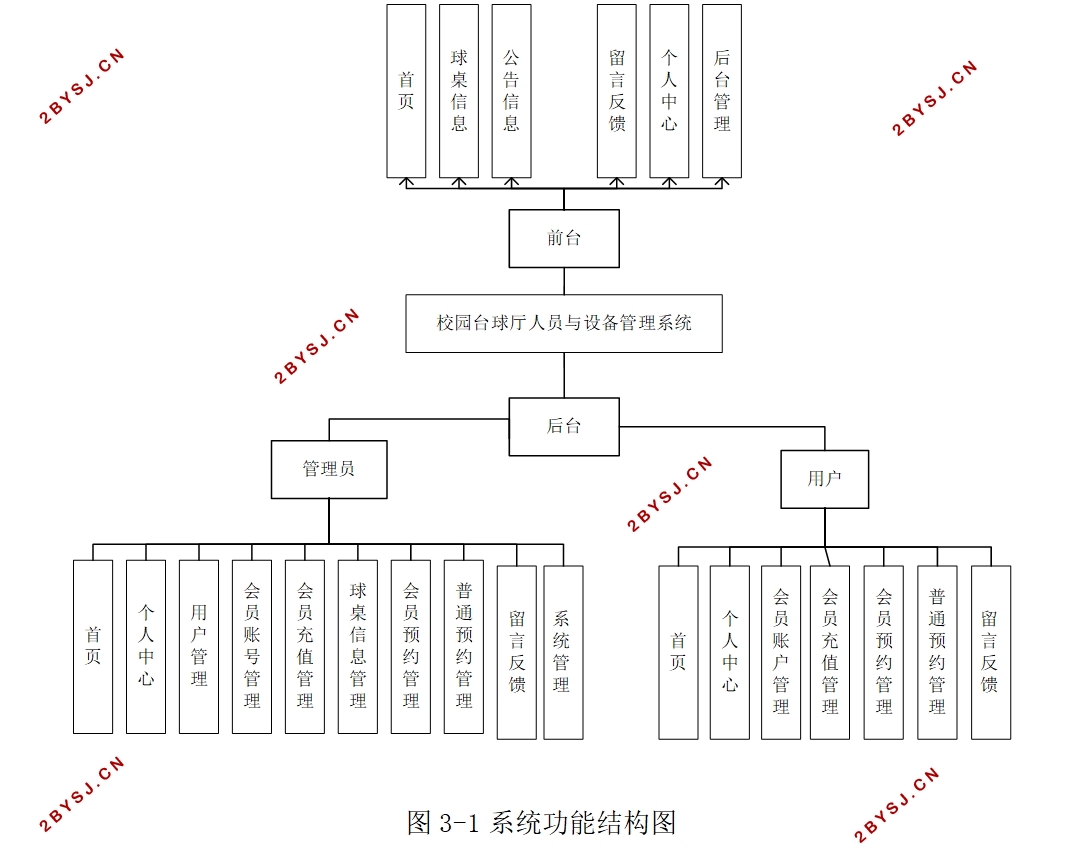 У԰̨Ա豸ϵͳ(Springboot,MySQL)