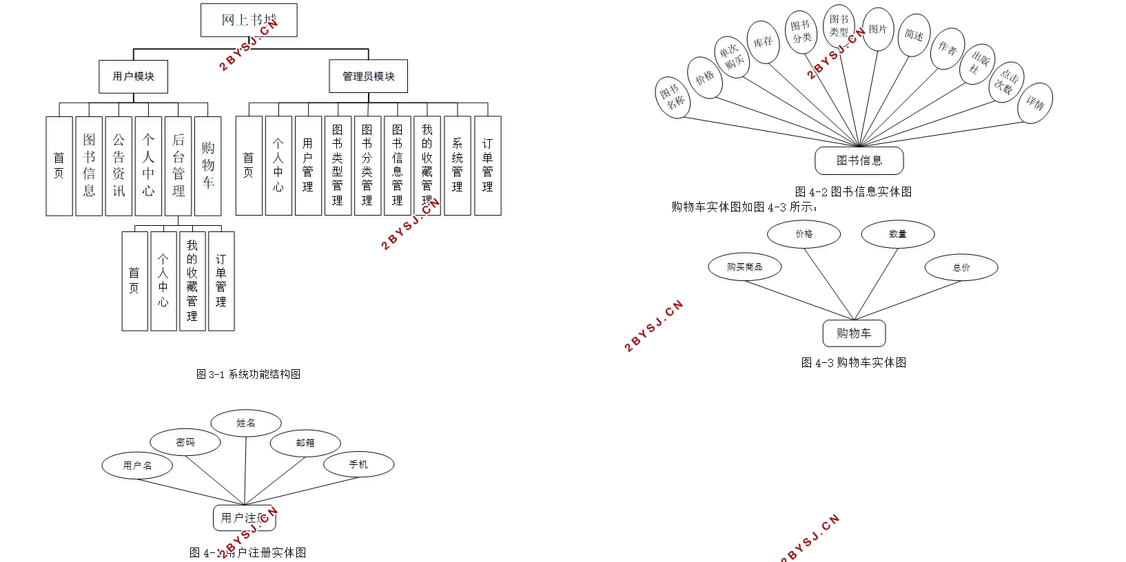 (ͼ)ϵͳʵ(Springboot,MySQL)