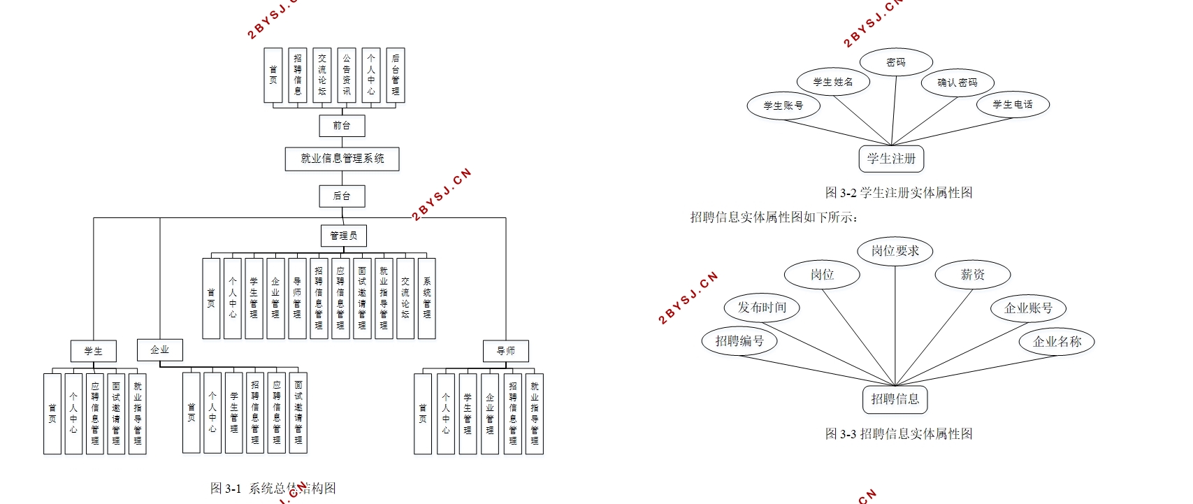 ҵϢϵͳʵ(Springboot,MySQL)