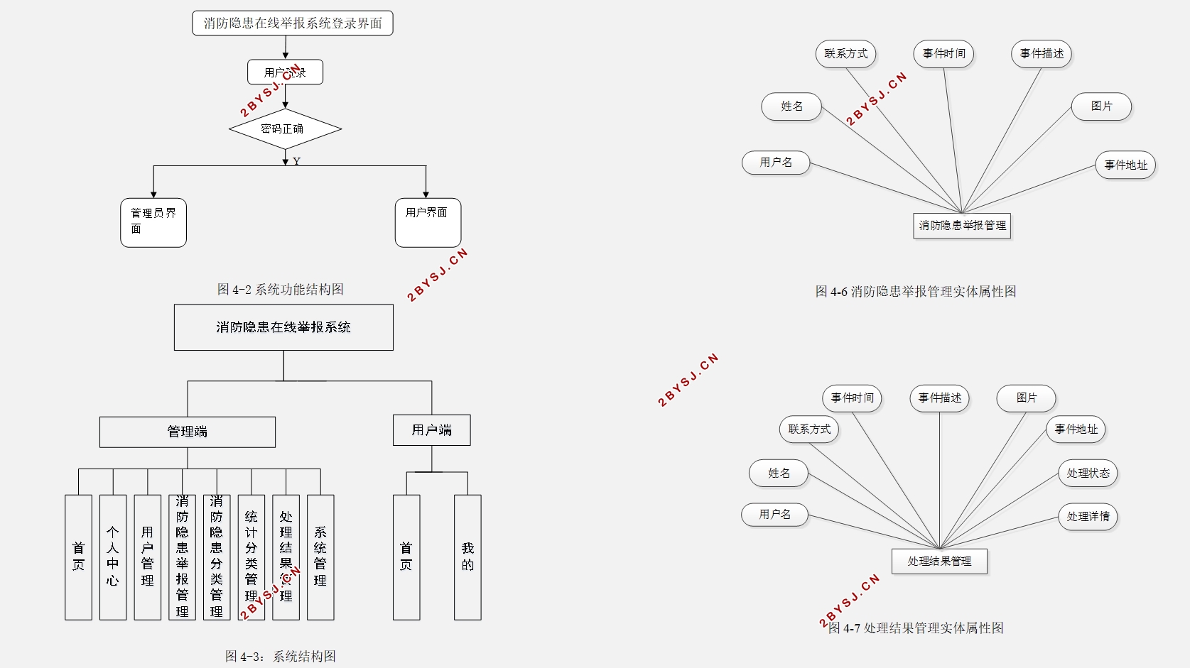 ΢С߾ٱϵͳ(SSM,MySQL)