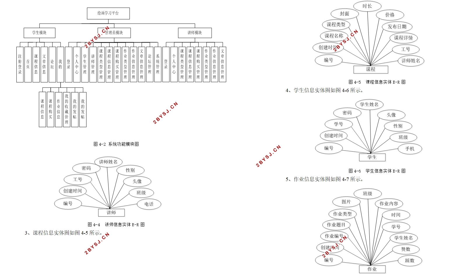 ΢СĻ滭ѧϰƽ̨뿪(SSM,MySQL)