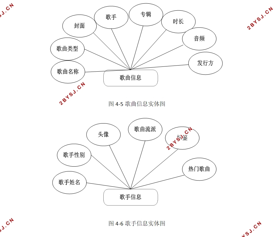 ΢ŵԭСʵ(SSM,MySQL)