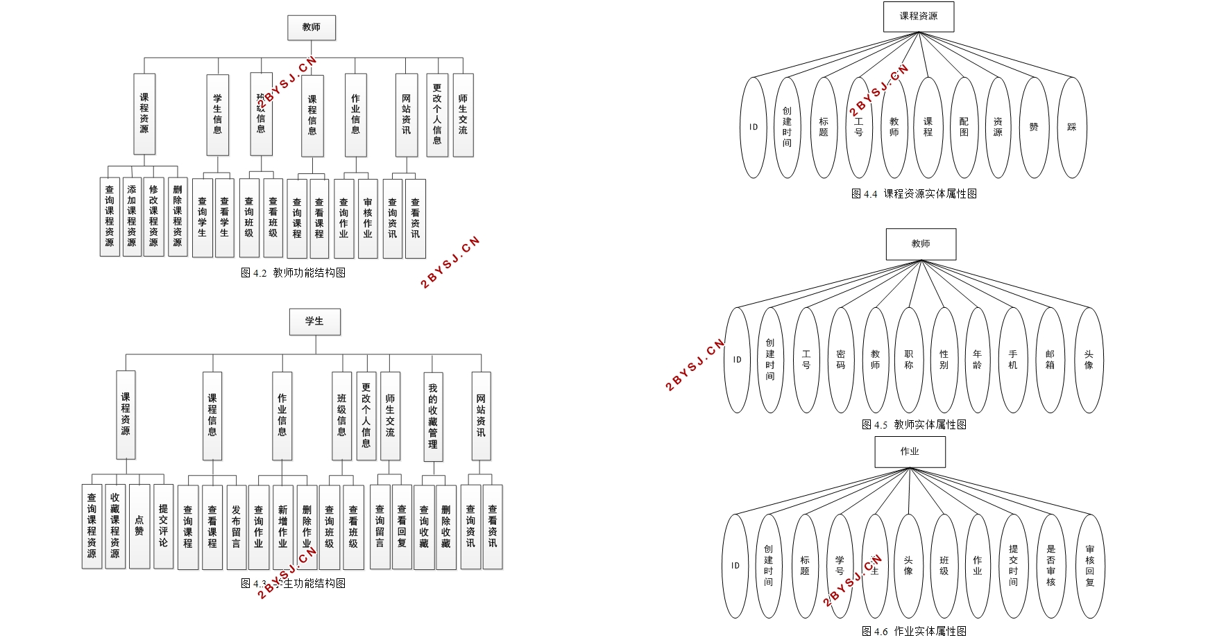 ΢Сƶѧϰƽ̨ʵ(SSM,MySQL)