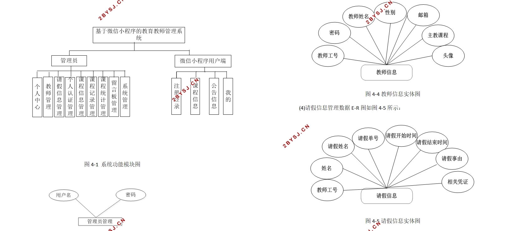 ΢СĽʦϵͳʵ(SSM,MySQL)