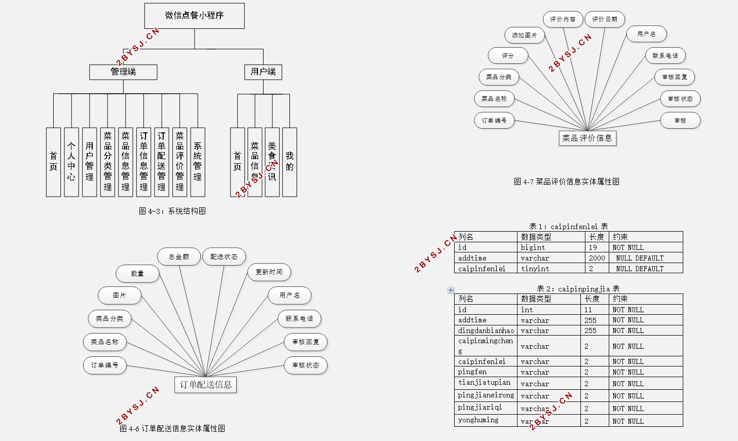 ΢ŵСʵ(SSM,MySQL)