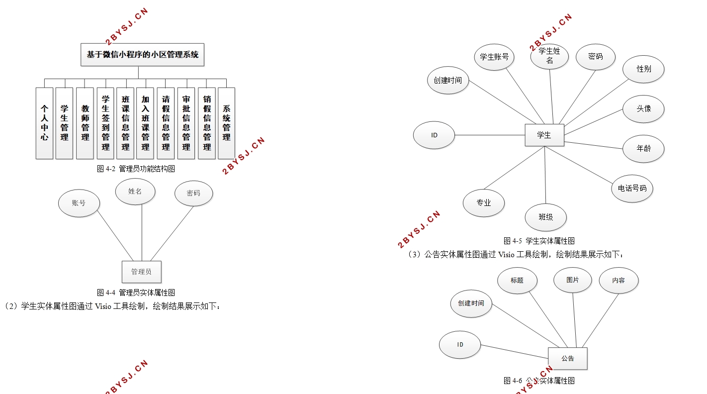 ΢Сѧǩϵͳʵ(SSM,MySQL)