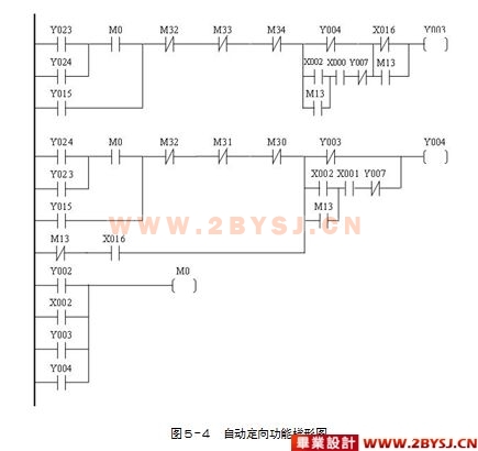 详解三菱PLC脉冲控制程序编写技巧与实际应用 (详解三菱电机空调P8故障代码的原因及可行解决方案)