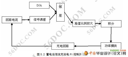 电动车蓄电池的充电,放电作用是什么对防盗器有没有?