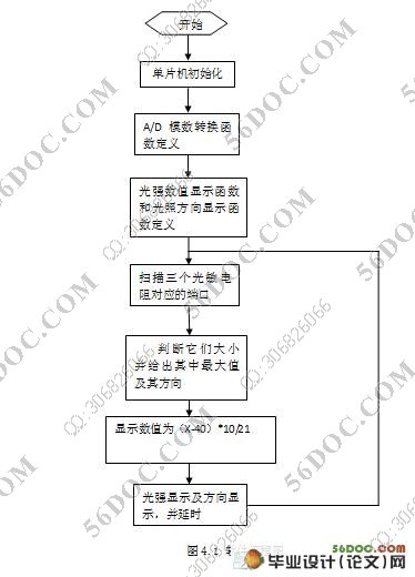 贫ϵͳ(cԳ,Ԫ嵥,·ͼ)