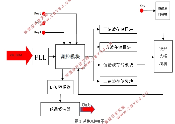 FPGA໷źŷ