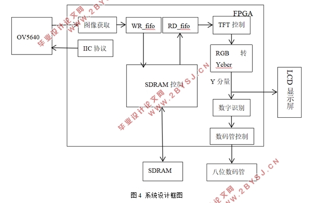 FPGAʶϵͳ