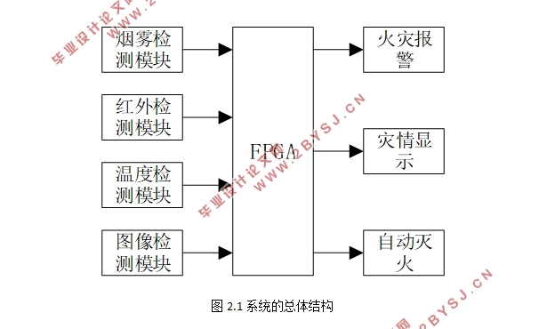 FPGAĲּֿ뱨ϵͳ