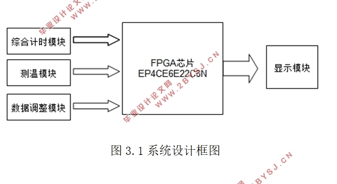 FPGA