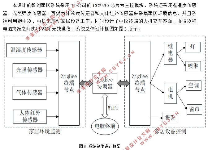 ZigBeeܼҾϵͳо