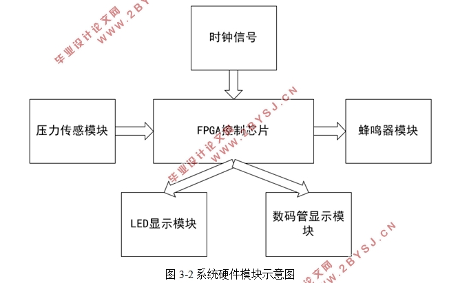 FPGAĽͨϵͳ(嵥)