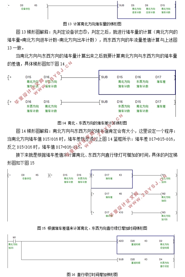 PLCܽͨϵͳ