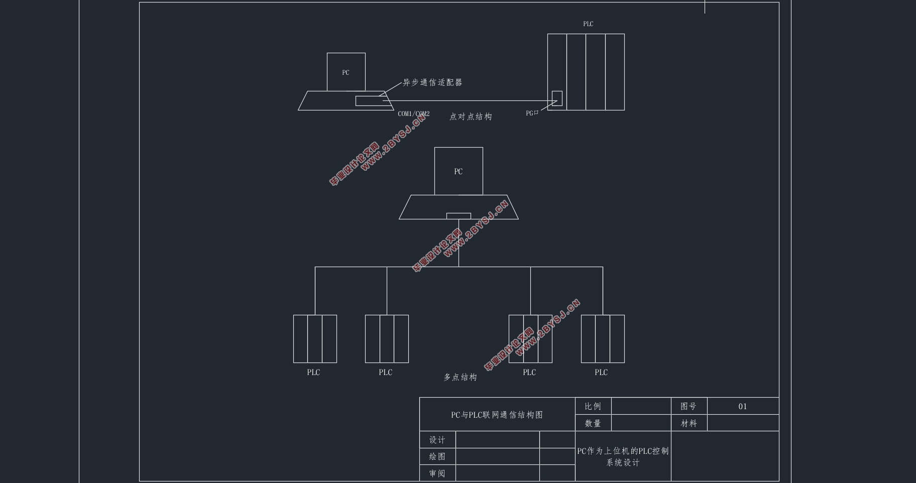 PCΪλPLCϵͳ(CADͼ)