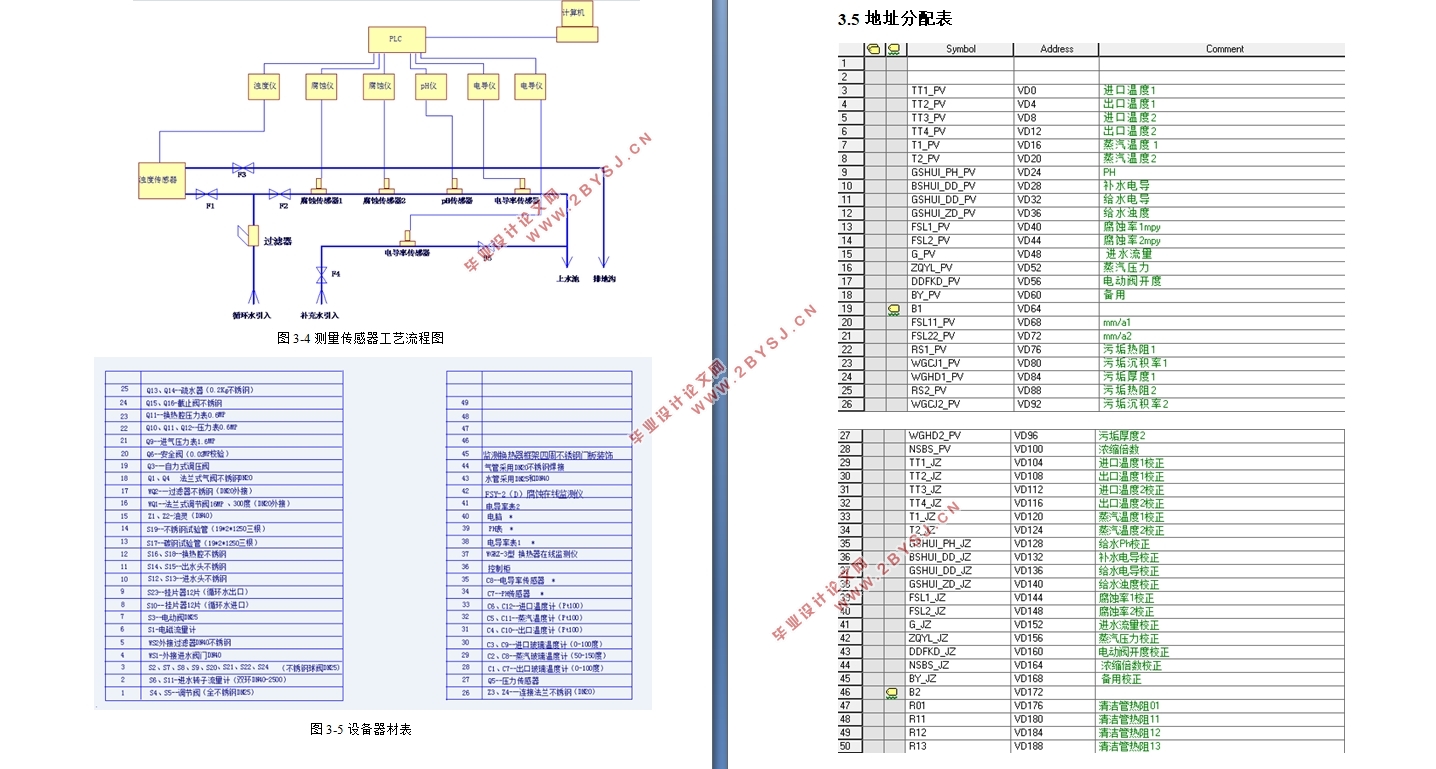 PLC200˫ǻ⻻