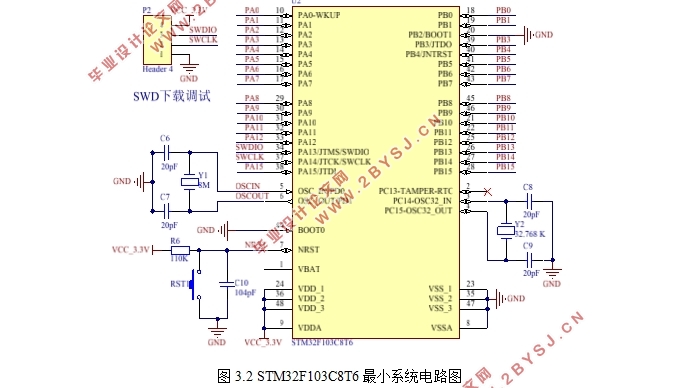 STM32ƬĶ๦̨