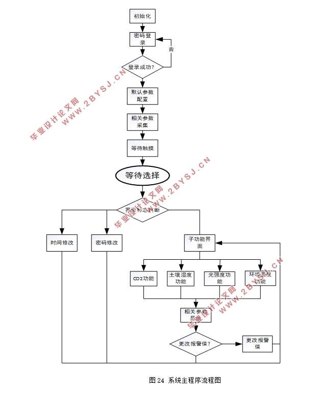 STM32ƬĴϵͳ(嵥)