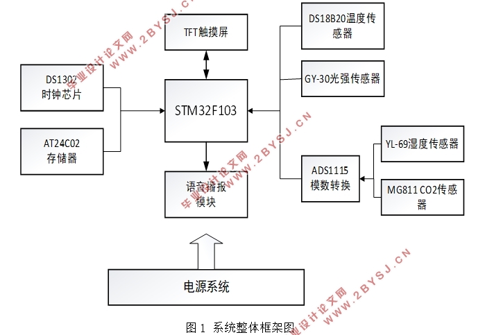 STM32ƬĴϵͳ(嵥)