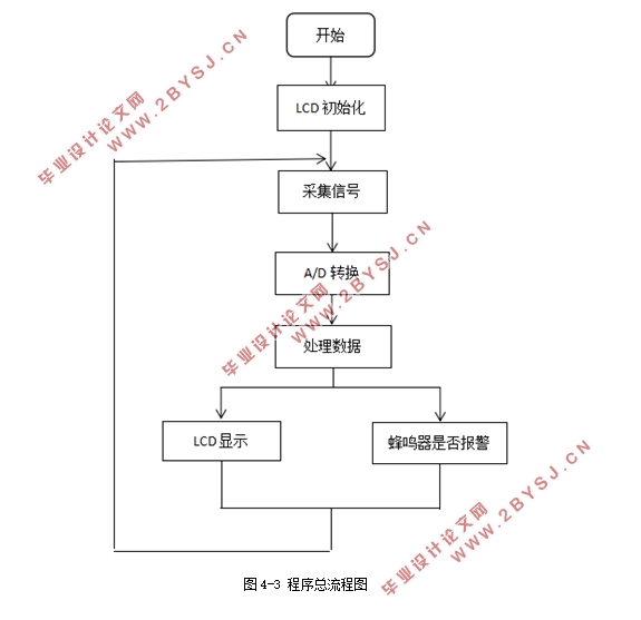 51Ƭķ籭ʽټ(·ͼ,嵥)