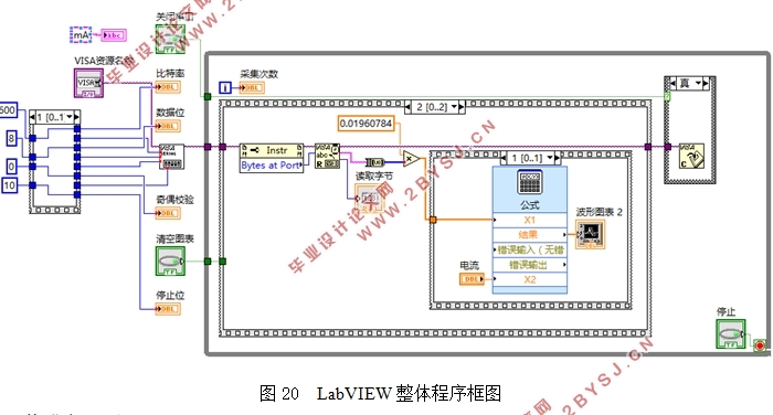 ڵƬLabVIEW̽뷨ⱡĤ