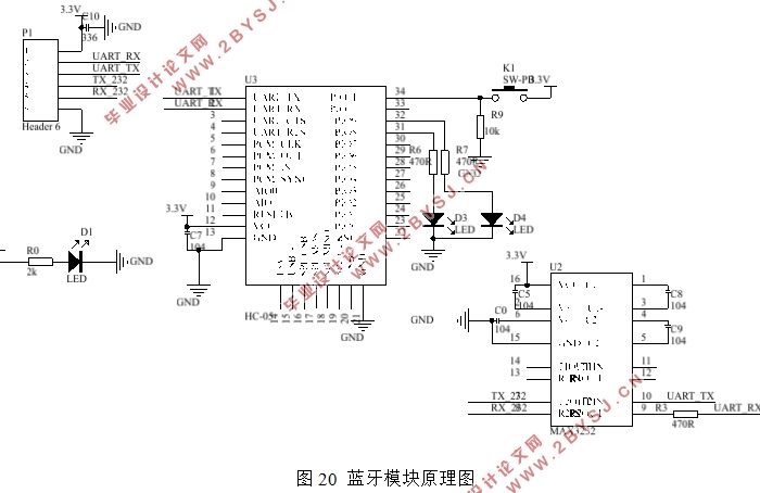 STM32ƬС(嵥)