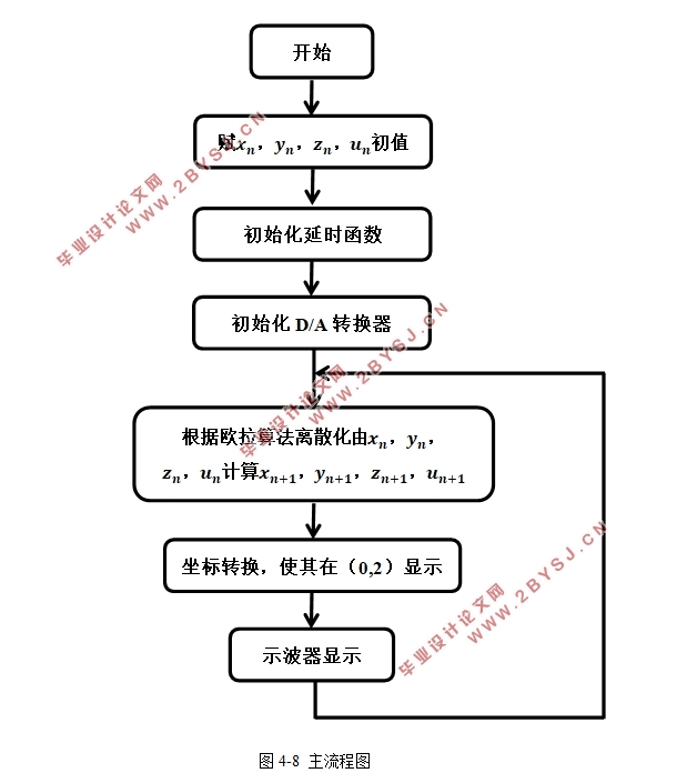 STM32ƬĳLiu·(·ԭͼ)